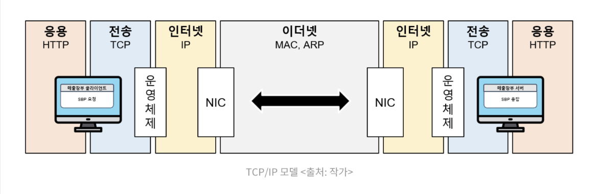 tcp-ip